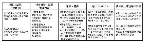 自己分析表の参考例