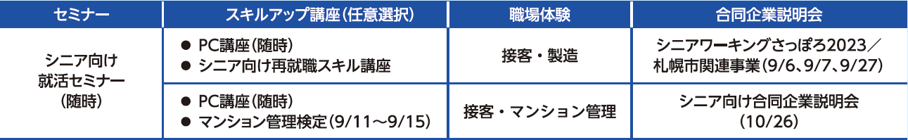 シニア向けお仕事プログラムスケジュール画像