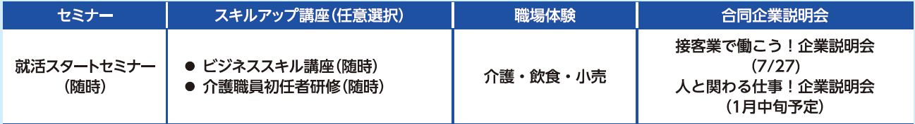 人とかかわるお仕事プログラムスケジュール画像