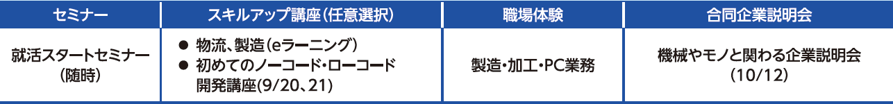 モノとかかわるお仕事プログラムスケジュール画像